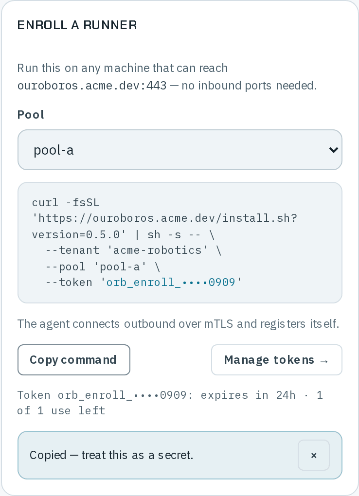 The Enroll a runner card after Copy command: Run this on any machine that can reach ouroboros.acme.dev:443, pool-a chosen, the command curl -fsSL 'https://ouroboros.acme.dev/install.sh?version=0.5.0' | sh -s -- with --tenant 'acme-robotics', --pool 'pool-a' and a masked --token, the line Token orb_enroll_••••0909: expires in 24h · 1 of 1 use left, and the notice Copied — treat this as a secret.