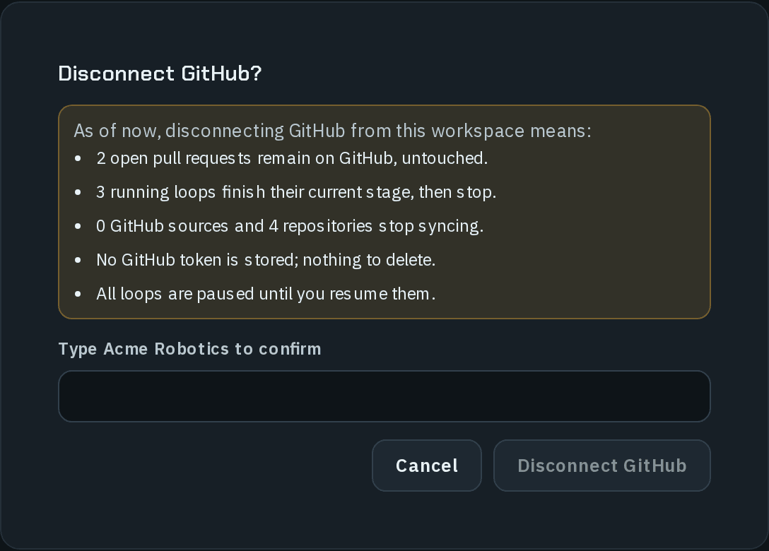 The Disconnect GitHub? dialog: As of now, disconnecting GitHub from this workspace means: 2 open pull requests remain on GitHub, untouched; 3 running loops finish their current stage, then stop; 0 GitHub sources and 4 repositories stop syncing; no GitHub token is stored, nothing to delete; all loops are paused until you resume them. Below, the field Type Acme Robotics to confirm, and Cancel and a disabled Disconnect GitHub.