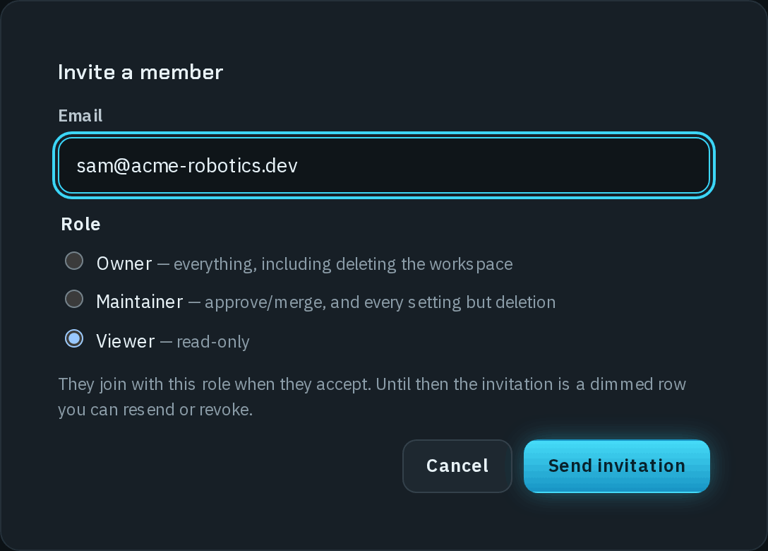 The Invite a member dialog with sam@acme-robotics.dev in the Email field and the Role choices Owner — everything, including deleting the workspace, Maintainer — approve/merge, and every setting but deletion, and Viewer — read-only, which is selected; the note They join with this role when they accept. Until then the invitation is a dimmed row you can resend or revoke., and Cancel and Send invitation buttons.