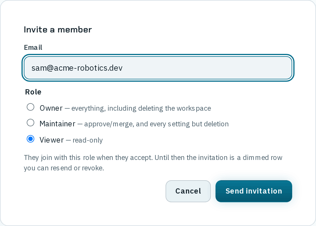 The Invite a member dialog with sam@acme-robotics.dev in the Email field and the Role choices Owner — everything, including deleting the workspace, Maintainer — approve/merge, and every setting but deletion, and Viewer — read-only, which is selected; the note They join with this role when they accept. Until then the invitation is a dimmed row you can resend or revoke., and Cancel and Send invitation buttons.