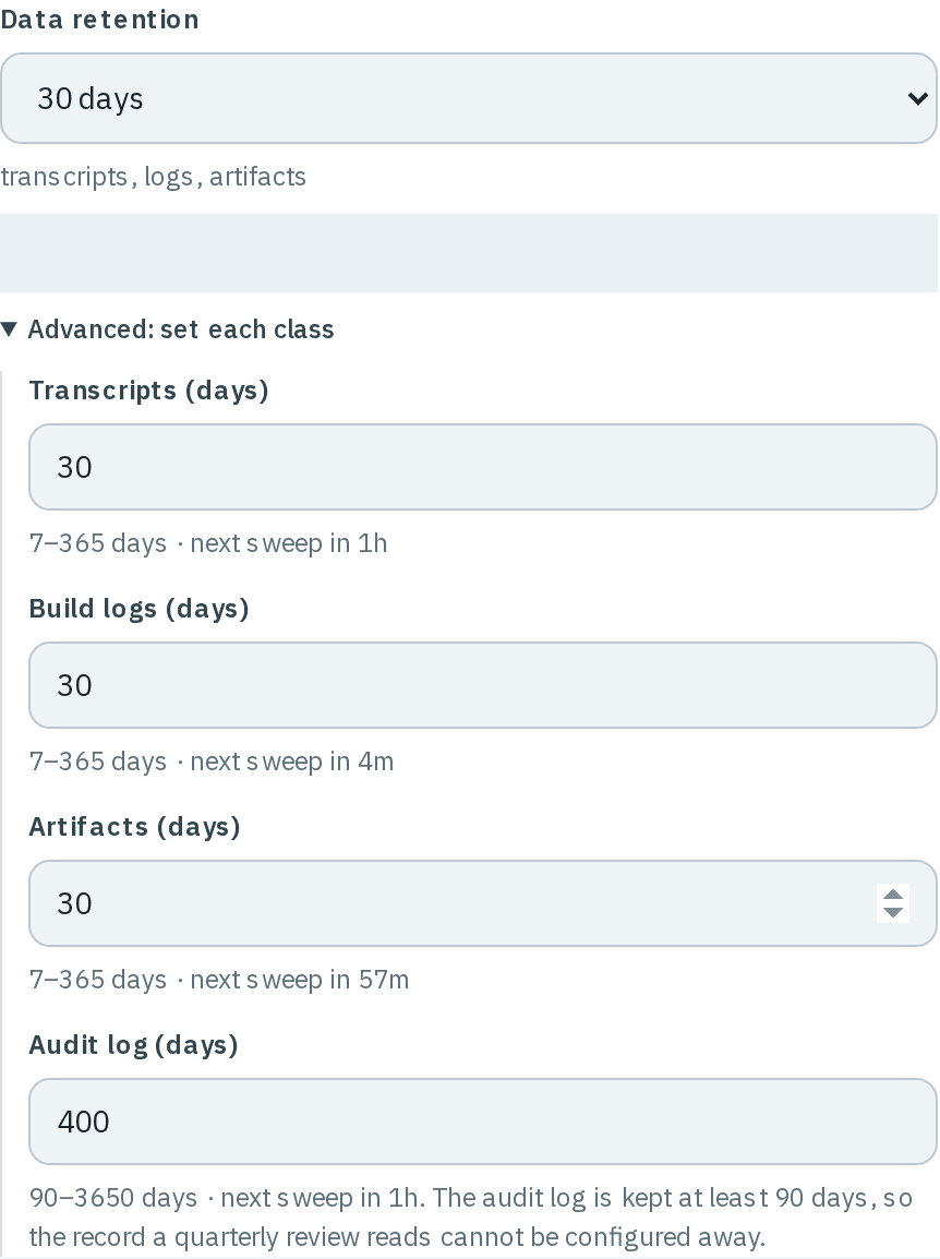 The Data retention area of the Workspace card: the Data retention select at 30 days for transcripts, logs and artifacts, a masked sweep note, and Advanced: set each class opened with Transcripts, Build logs and Artifacts at 30 days, each 7–365 days with its next sweep, and Audit log at 400 days, 90–3650 days, with the note that the audit log is kept at least 90 days, so the record a quarterly review reads cannot be configured away.