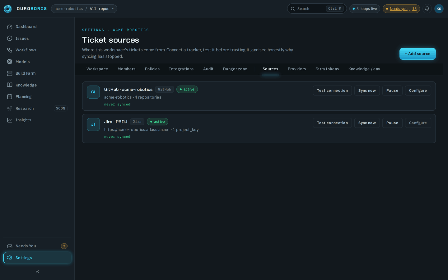 The Ticket sources settings page for Acme Robotics, headed Where this workspace's tickets come from. Connect a tracker, test it before trusting it, and see honestly why syncing has stopped., with + Add source and the settings tab row with Sources selected. Two rows follow: GitHub · acme-robotics, tagged GitHub and active, watching acme-robotics · 4 repositories, never synced; and Jira · PROJ, tagged Jira and active, never synced. Each row has Test connection, Sync now, Pause and Configure.