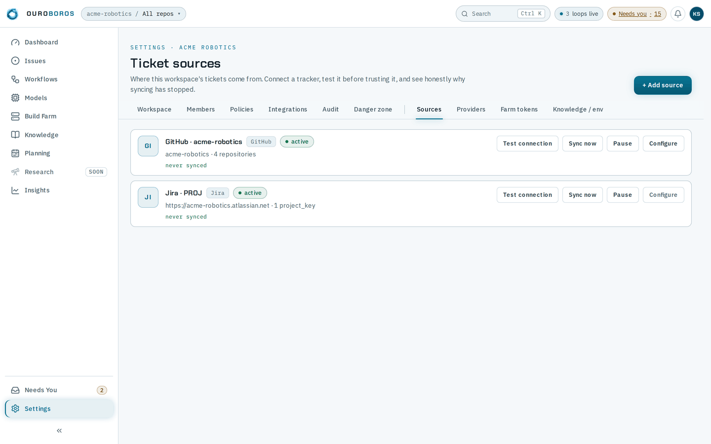 The Ticket sources settings page for Acme Robotics, headed Where this workspace's tickets come from. Connect a tracker, test it before trusting it, and see honestly why syncing has stopped., with + Add source and the settings tab row with Sources selected. Two rows follow: GitHub · acme-robotics, tagged GitHub and active, watching acme-robotics · 4 repositories, never synced; and Jira · PROJ, tagged Jira and active, never synced. Each row has Test connection, Sync now, Pause and Configure.