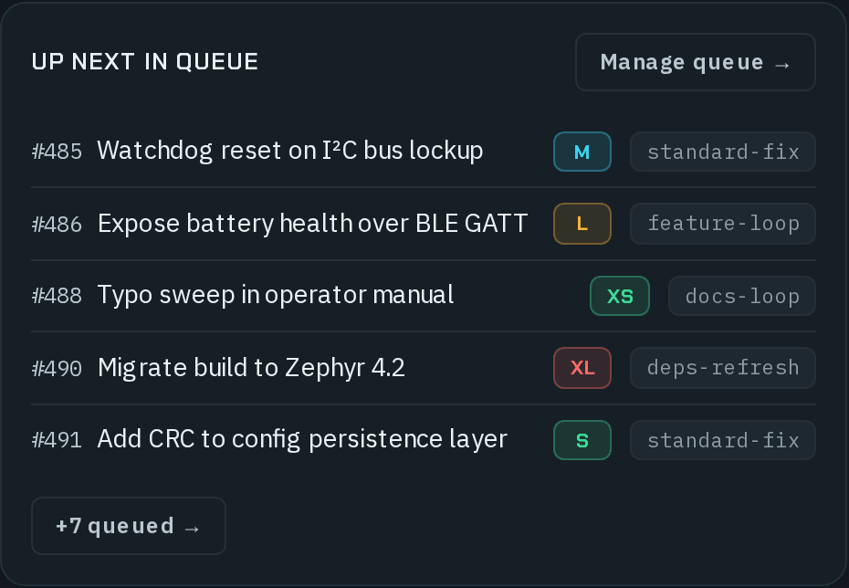Up next in queue, with Manage queue: #485 Watchdog reset on I²C bus lockup (M, standard-fix), #486 Expose battery health over BLE GATT (L, feature-loop), #488 Typo sweep in operator manual (XS, docs-loop), #490 Migrate build to Zephyr 4.2 (XL, deps-refresh) and #491 Add CRC to config persistence layer (S, standard-fix), then +7 queued.