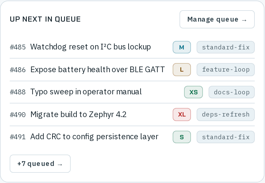 Up next in queue, with Manage queue: #485 Watchdog reset on I²C bus lockup (M, standard-fix), #486 Expose battery health over BLE GATT (L, feature-loop), #488 Typo sweep in operator manual (XS, docs-loop), #490 Migrate build to Zephyr 4.2 (XL, deps-refresh) and #491 Add CRC to config persistence layer (S, standard-fix), then +7 queued.