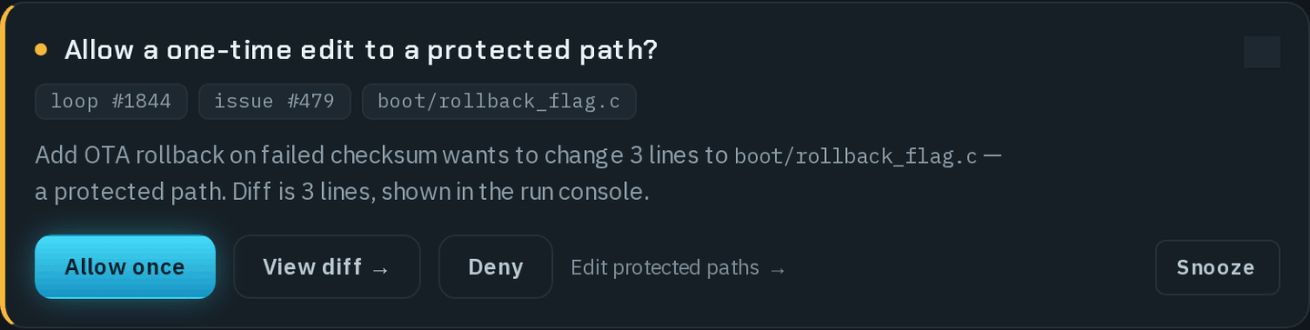 The decision card Allow a one-time edit to a protected path?, tagged loop #1844, issue #479 and boot/rollback_flag.c, explaining that Add OTA rollback on failed checksum wants to change 3 lines to the protected path boot/rollback_flag.c and that the diff is shown in the run console, with the buttons Allow once, View diff and Deny, the quiet link Edit protected paths and Snooze.