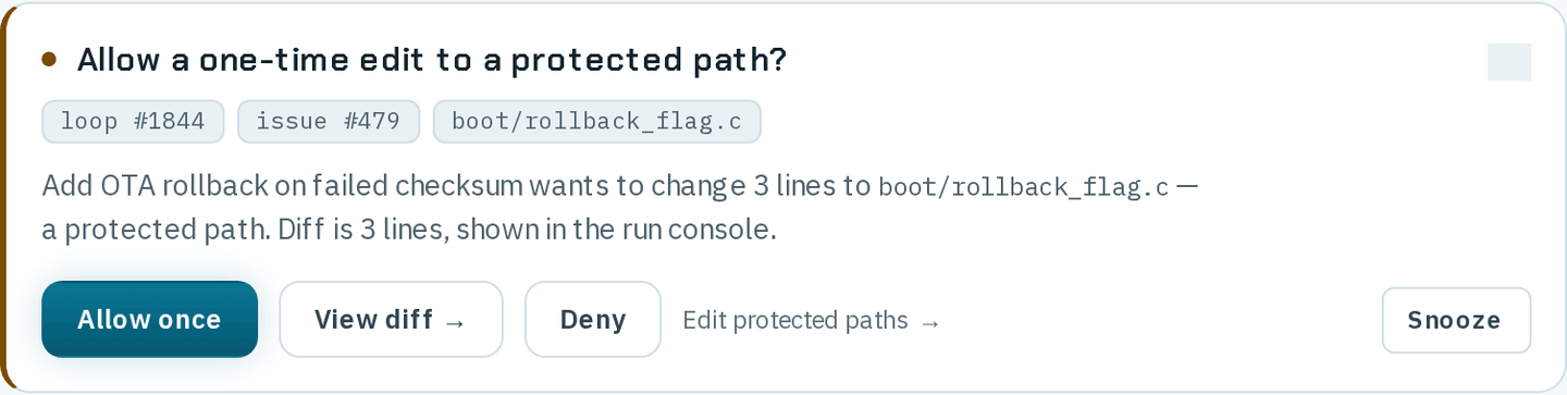 The decision card Allow a one-time edit to a protected path?, tagged loop #1844, issue #479 and boot/rollback_flag.c, explaining that Add OTA rollback on failed checksum wants to change 3 lines to the protected path boot/rollback_flag.c and that the diff is shown in the run console, with the buttons Allow once, View diff and Deny, the quiet link Edit protected paths and Snooze.