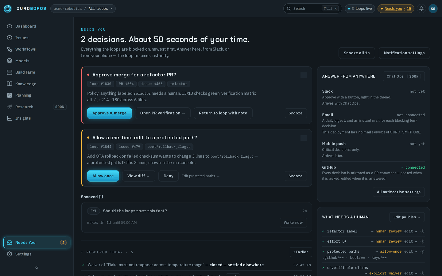 The Needs You page headed 2 decisions. About 50 seconds of your time., with Snooze all 1h and Notification settings: a blocking card, Approve merge for a refactor PR?, tagged loop #1830, PR #504, issue #465 and refactor, with Approve & merge, Open PR verification, Return to loop with note and Snooze; a waiting card, Allow a one-time edit to a protected path?, for boot/rollback_flag.c on loop #1844, with Allow once, View diff, Deny, Edit protected paths and Snooze; one snoozed FYI card, Should the loops trust this fact?, that wakes in 1d, with Wake now; the start of Resolved today · 6; and the side column, where Answer from anywhere lists Slack and Mobile push as not yet, Email as not connected because the deployment has no mail server, and GitHub as connected, above What needs a human with refactor label, effort L+, protected paths and unverifiable claims.