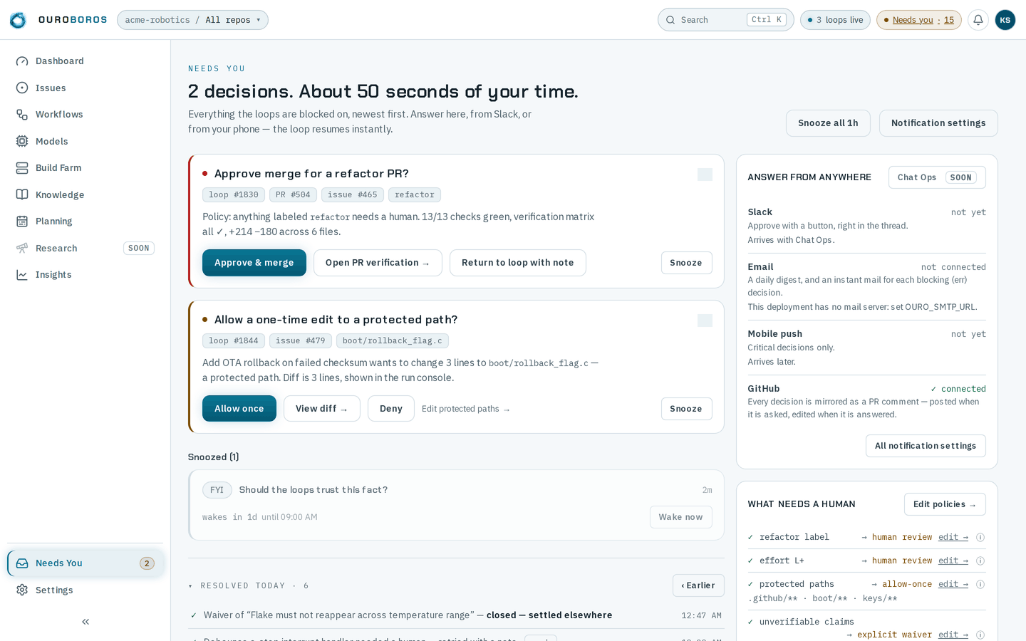 The Needs You page headed 2 decisions. About 50 seconds of your time., with Snooze all 1h and Notification settings: a blocking card, Approve merge for a refactor PR?, tagged loop #1830, PR #504, issue #465 and refactor, with Approve & merge, Open PR verification, Return to loop with note and Snooze; a waiting card, Allow a one-time edit to a protected path?, for boot/rollback_flag.c on loop #1844, with Allow once, View diff, Deny, Edit protected paths and Snooze; one snoozed FYI card, Should the loops trust this fact?, that wakes in 1d, with Wake now; the start of Resolved today · 6; and the side column, where Answer from anywhere lists Slack and Mobile push as not yet, Email as not connected because the deployment has no mail server, and GitHub as connected, above What needs a human with refactor label, effort L+, protected paths and unverifiable claims.