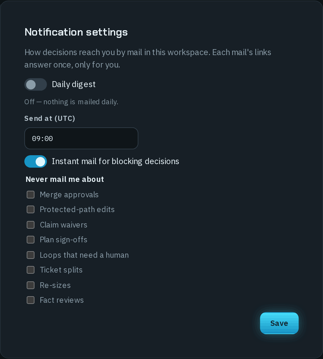 The Notification settings sheet: How decisions reach you by mail in this workspace. Each mail's links answer once, only for you.; Daily digest switched off, Off — nothing is mailed daily.; Send at (UTC) 09:00; Instant mail for blocking decisions switched on; Never mail me about with unticked boxes for Merge approvals, Protected-path edits, Claim waivers, Plan sign-offs, Loops that need a human, Ticket splits, Re-sizes and Fact reviews; and Save.