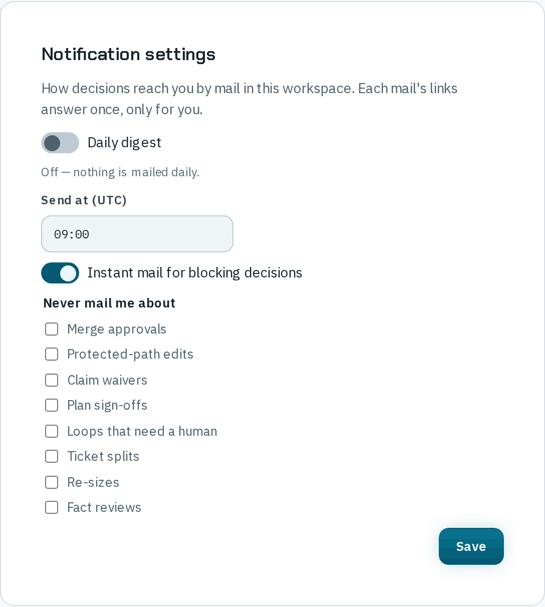 The Notification settings sheet: How decisions reach you by mail in this workspace. Each mail's links answer once, only for you.; Daily digest switched off, Off — nothing is mailed daily.; Send at (UTC) 09:00; Instant mail for blocking decisions switched on; Never mail me about with unticked boxes for Merge approvals, Protected-path edits, Claim waivers, Plan sign-offs, Loops that need a human, Ticket splits, Re-sizes and Fact reviews; and Save.