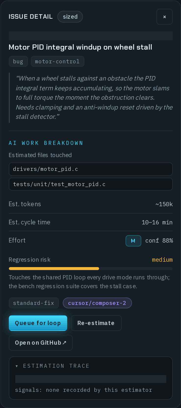The Issue detail panel for #484 Motor PID integral windup on wheel stall, marked sized, with its description, the AI work breakdown listing two files, about 150k tokens, a 10–16 minute cycle time, effort M at 88% confidence, medium regression risk with its reason, the standard-fix workflow and cursor/composer-2 model, the Queue for loop, Re-estimate and Open on GitHub buttons, and the estimation trace.