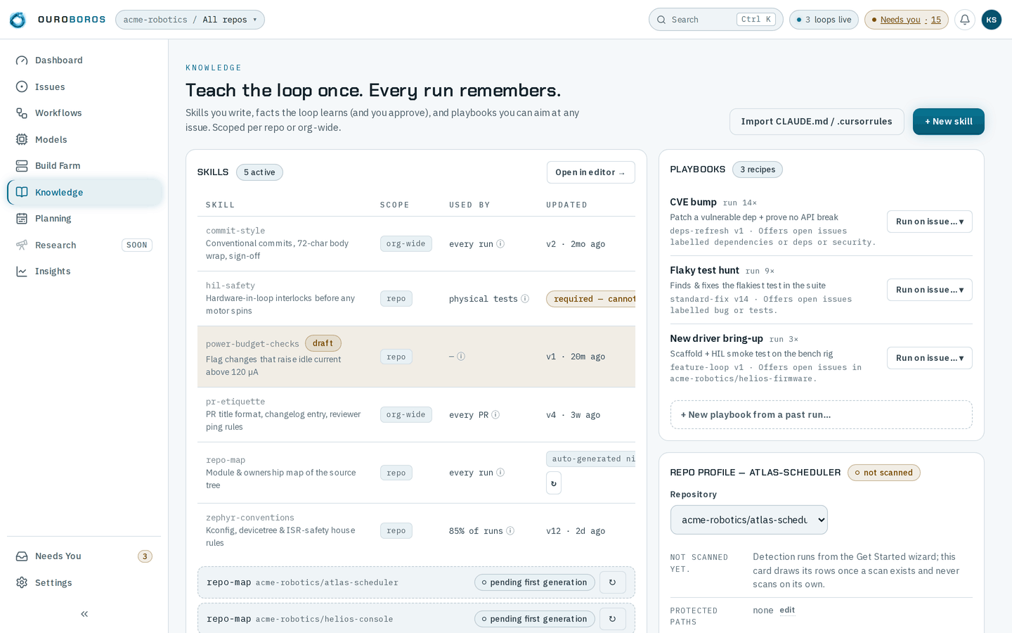 The Knowledge page headed Teach the loop once. Every run remembers., with Import CLAUDE.md / .cursorrules and + New skill: the Skills table, 5 active, listing commit-style, hil-safety (required — cannot disable), power-budget-checks (draft, tinted), pr-etiquette, repo-map and zephyr-conventions with their scope, used by and updated columns, and two repo-map rows pending first generation; beside it, Playbooks with 3 recipes — CVE bump, Flaky test hunt and New driver bring-up, each with Run on issue… — and + New playbook from a past run…; and the top of the Repo profile card.