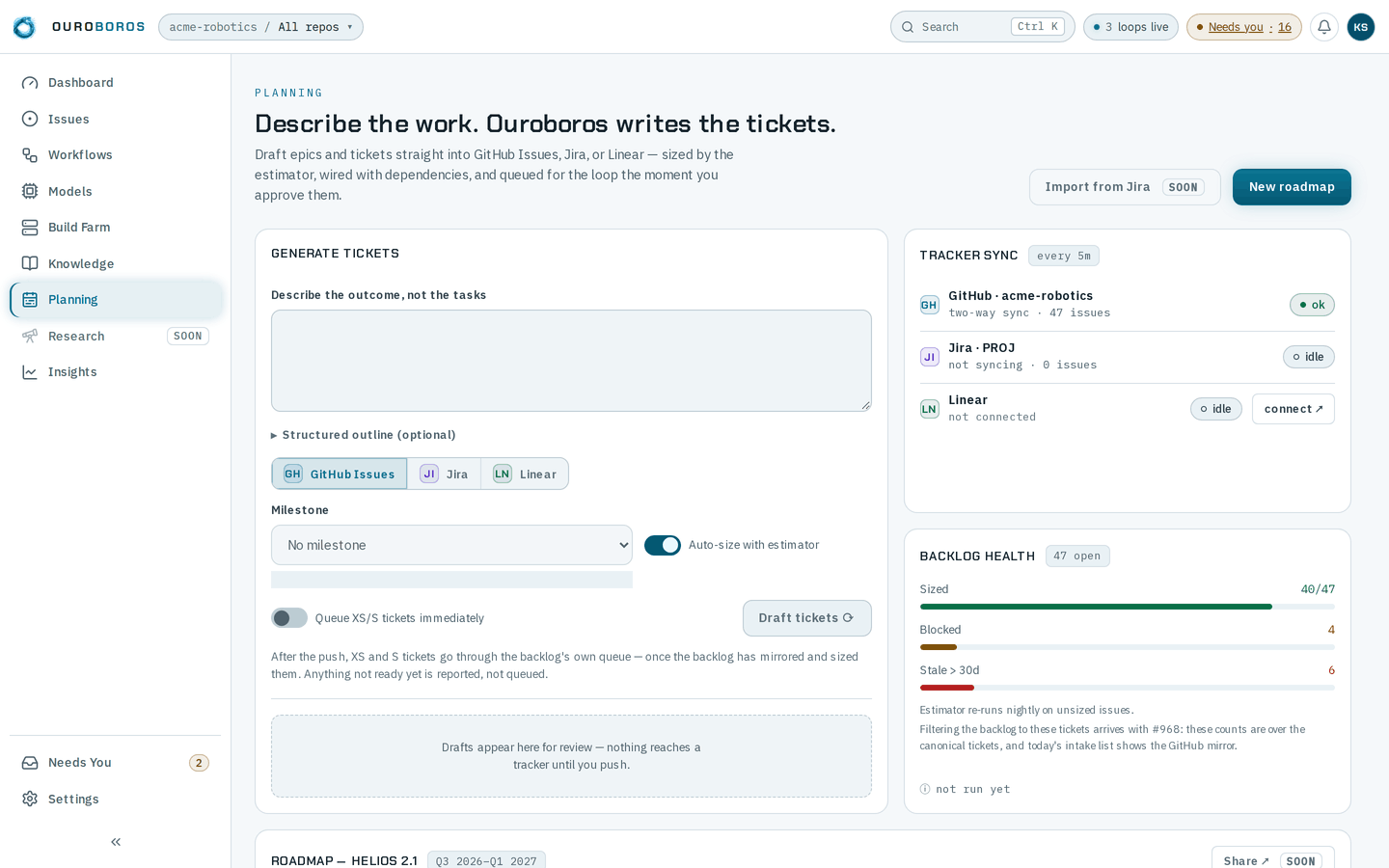 The Planning screen headed Describe the work. Ouroboros writes the tickets., with Import from Jira marked soon and New roadmap buttons; the Generate tickets card with its description box, structured outline, tracker choice of GitHub Issues, Jira and Linear, milestone select, the Auto-size with estimator and Queue XS/S tickets immediately switches and the Draft tickets button; and the Tracker sync and Backlog health cards.