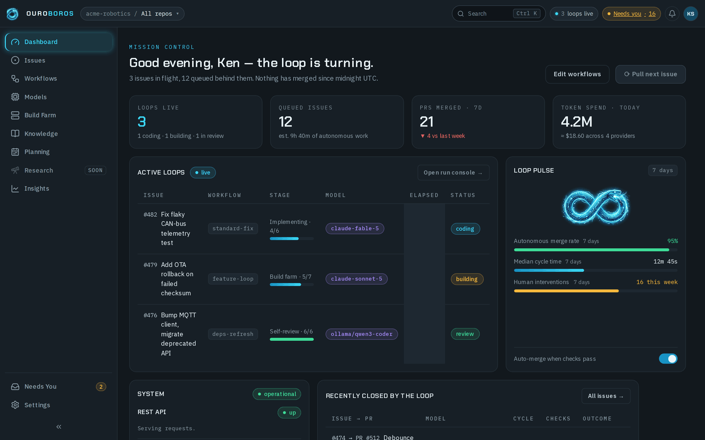 The Ouroboros app on the Mission Control dashboard: the sidebar listing Dashboard to Insights with Needs You and Settings at its foot, and the header with the workspace chip, Search, the live-loop and Needs you pills, the bell and the account avatar.