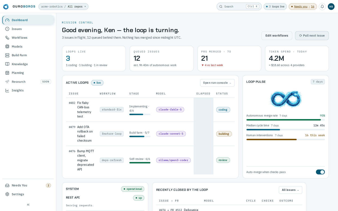 The Ouroboros app on the Mission Control dashboard: the sidebar listing Dashboard to Insights with Needs You and Settings at its foot, and the header with the workspace chip, Search, the live-loop and Needs you pills, the bell and the account avatar.
