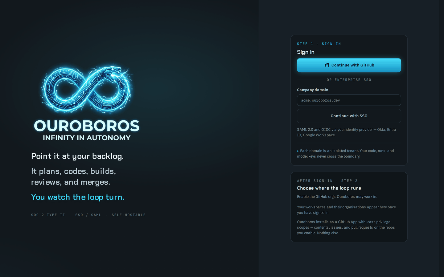 The Ouroboros sign-in page, with the brand panel on the left and, on the right, Step 1 Sign in with Continue with GitHub and an enterprise SSO domain field, and a Step 2 preview of choosing where the loop runs.