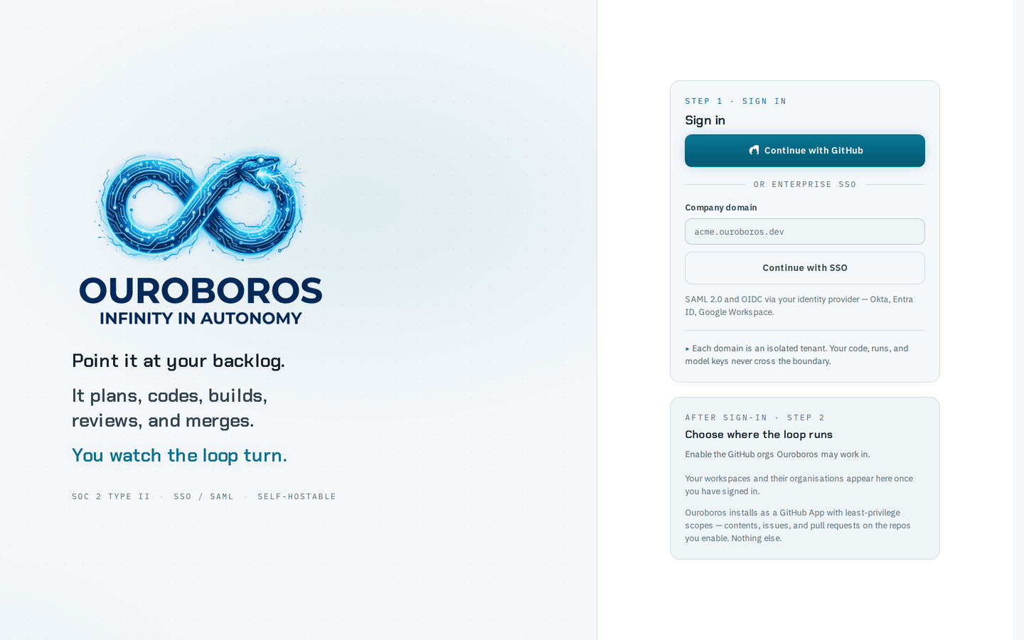 The Ouroboros sign-in page, with the brand panel on the left and, on the right, Step 1 Sign in with Continue with GitHub and an enterprise SSO domain field, and a Step 2 preview of choosing where the loop runs.