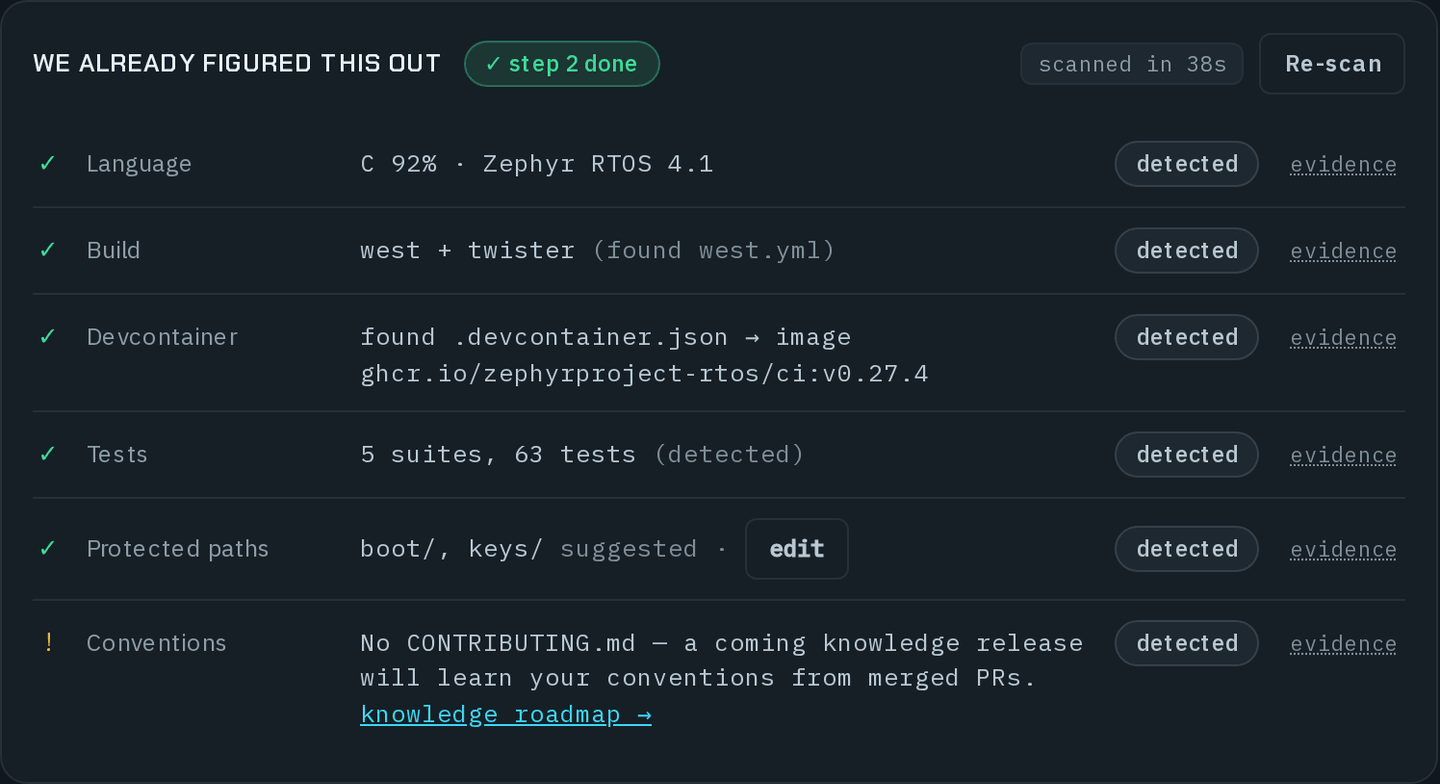 The We already figured this out card, listing the repository's language, build, devcontainer, tests, suggested protected paths and conventions.