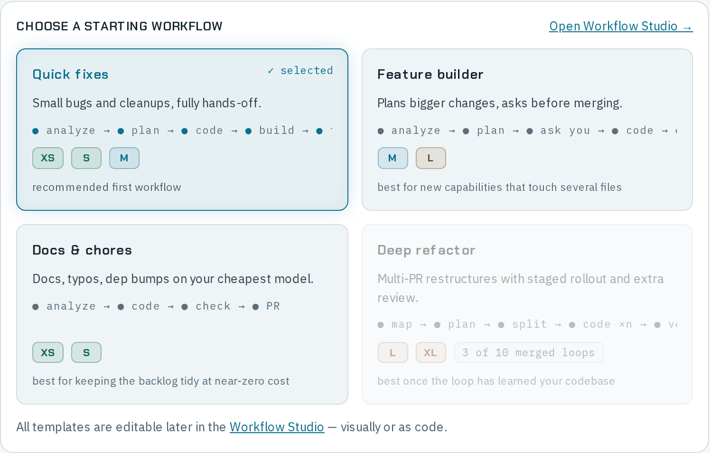 The Choose a starting workflow card with four template tiles: Quick fixes, Feature builder, Docs & chores and Deep refactor.