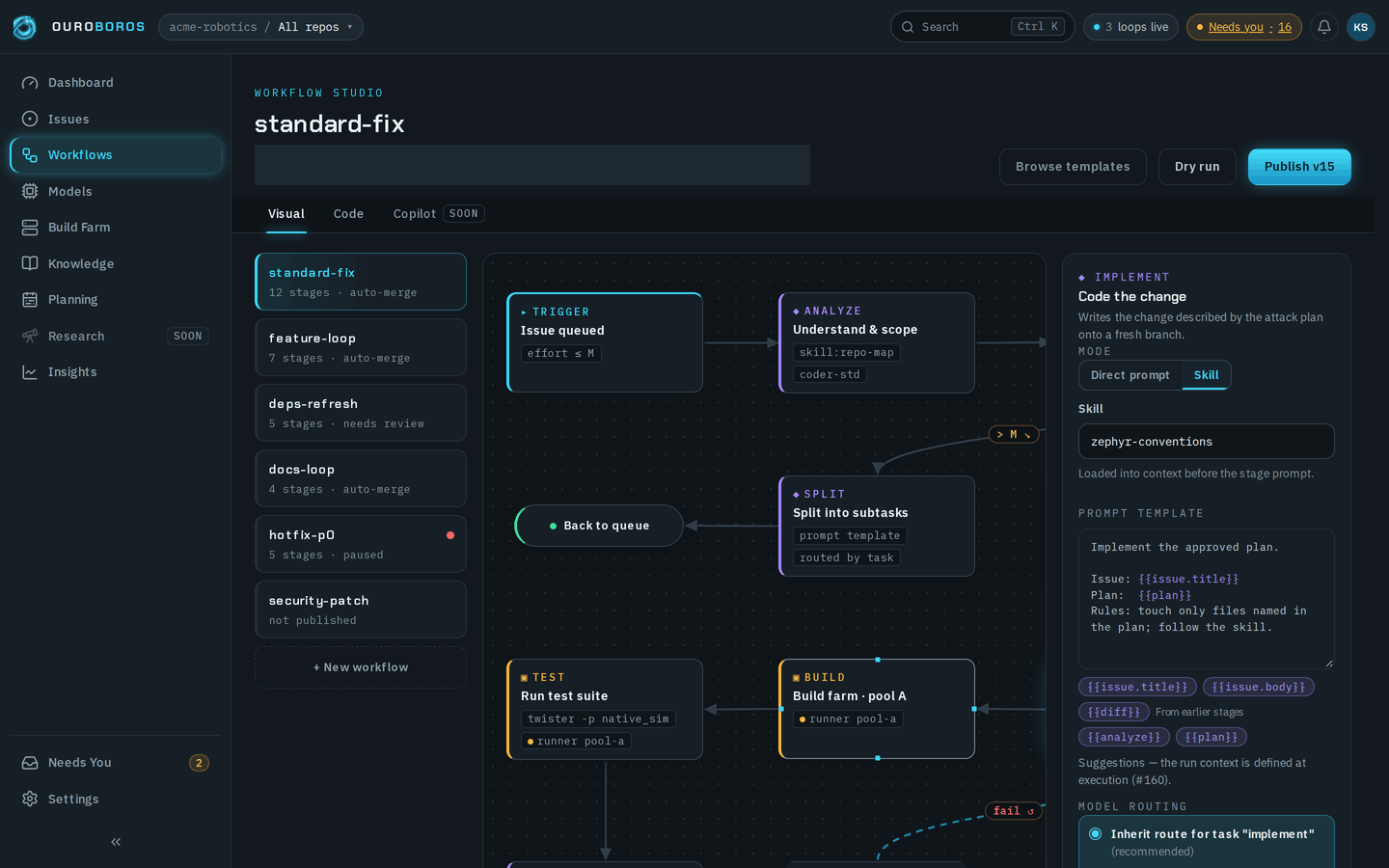 The Workflow Studio with the Code the change stage selected: the inspector on the right shows its kind, Implement, its title and description, Mode set to Skill with zephyr-conventions, the prompt template with its variable palette, and the start of Model routing.