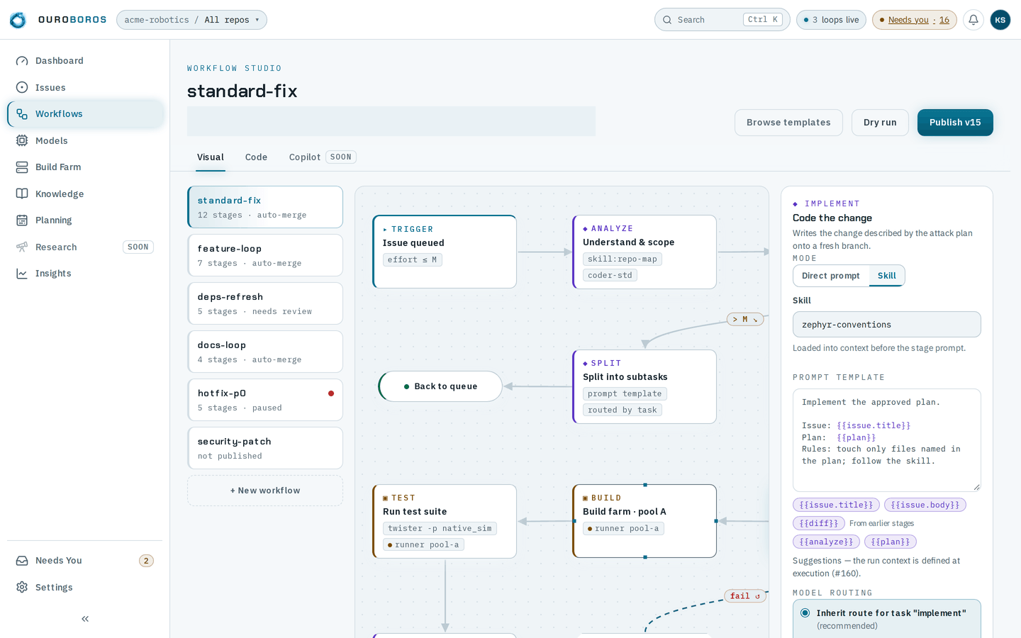 The Workflow Studio with the Code the change stage selected: the inspector on the right shows its kind, Implement, its title and description, Mode set to Skill with zephyr-conventions, the prompt template with its variable palette, and the start of Model routing.