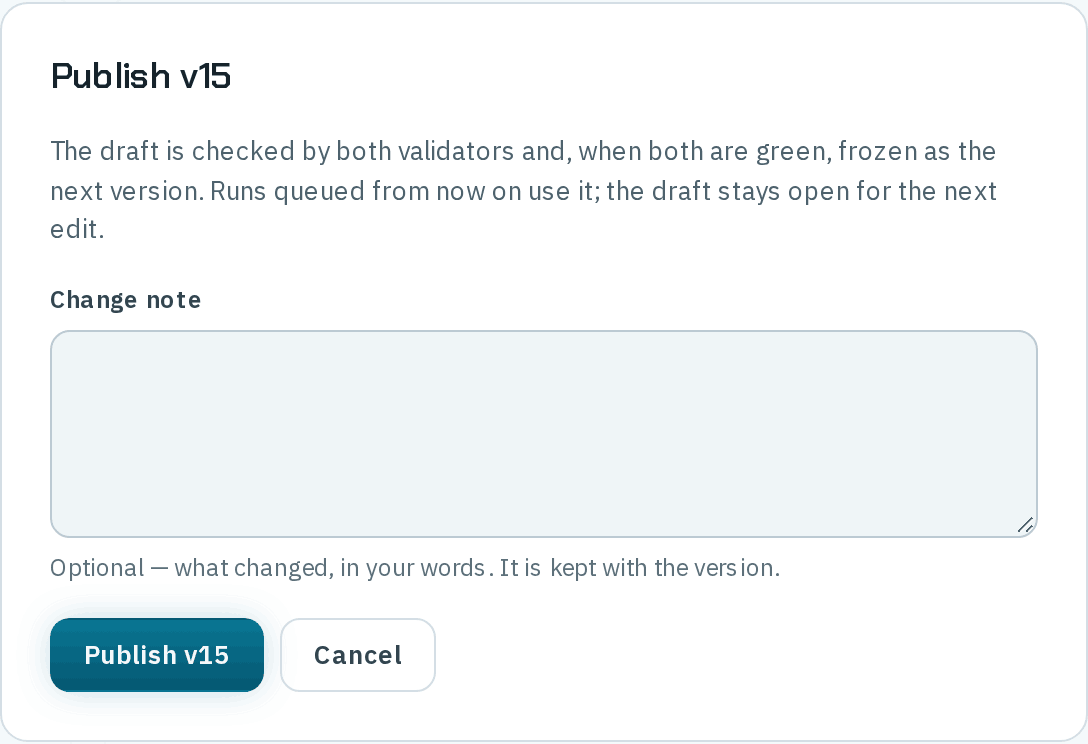 The Publish v15 dialog explaining that the draft is checked by both validators and frozen as the next version, that runs queued from now on use it and the draft stays open, with an optional Change note field and Publish v15 and Cancel buttons.